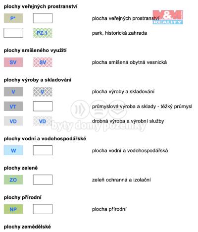 Prodej pozemku pro bydlení, Spořice, 917 m2
