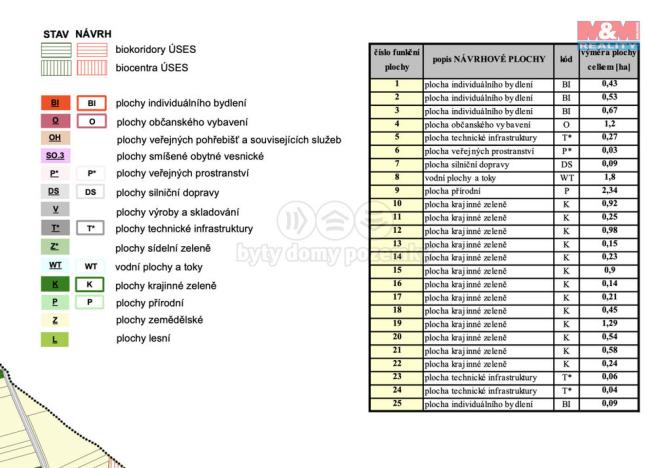 Prodej pozemku pro bydlení, Uhřice, 1958 m2