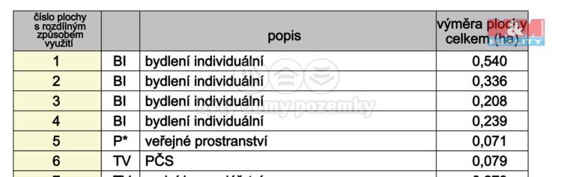 Prodej pozemku pro bydlení, Prasklice, 734 m2