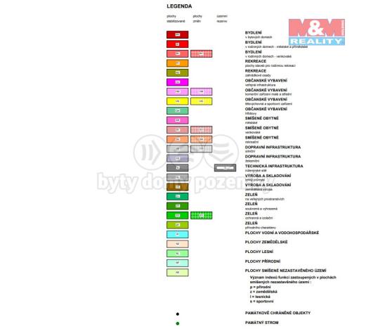 Prodej zahrady, Bernartice, 2000 m2