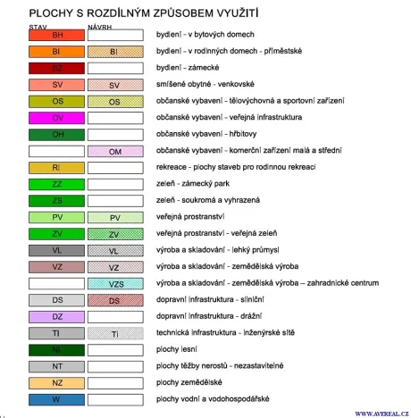 Prodej pozemku pro bydlení, Chotoviny, Táborská, 3267 m2