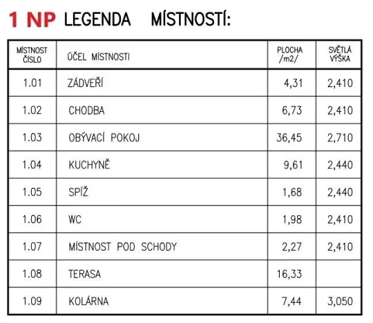 Prodej rodinného domu, Pasohlávky, 134 m2