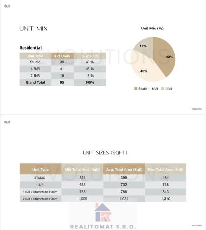 Prodej bytu 2+kk, Dubaj, Spojené arabské emiráty, 60 m2