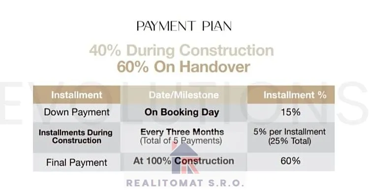 Prodej bytu 2+kk, Dubaj, Spojené arabské emiráty, 60 m2