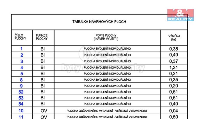 Prodej zahrady, Lhota, 652 m2