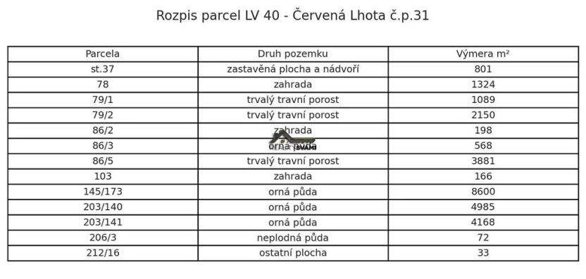 Prodej rodinného domu, Bílá Lhota, 257 m2