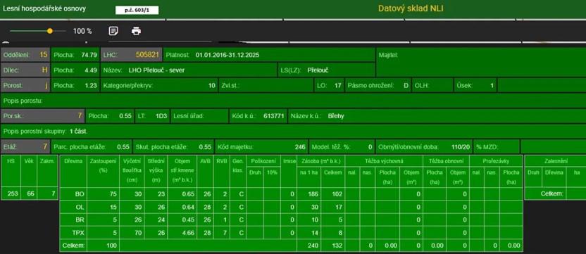 Prodej podílu lesa, Břehy, 7377 m2