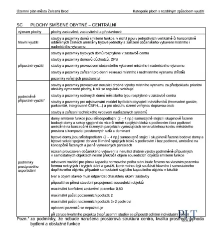 Prodej činžovního domu, Železný Brod, Masarykova, 682 m2