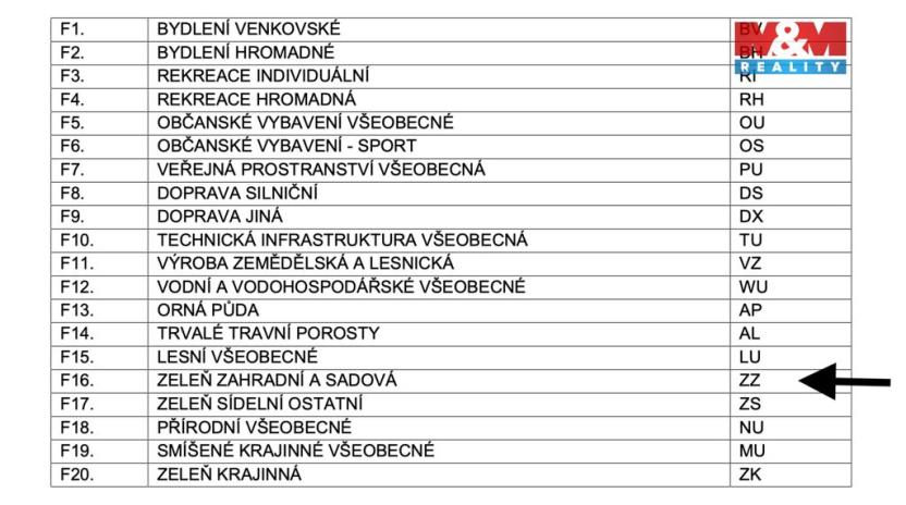 Prodej zahrady, Rybník, 410 m2