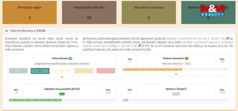 Prodej pozemku pro bydlení, Uhlířská Lhota, 3213 m2