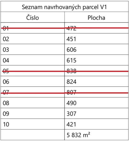 Prodej pozemku pro bydlení, Bělá nad Radbuzou, Dlouhá, 5832 m2