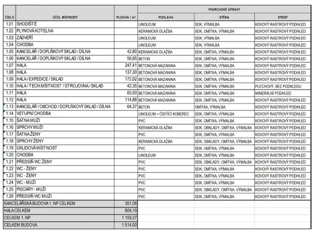 Prodej skladu, Brno - Slatina, Hviezdoslavova, 1514 m2