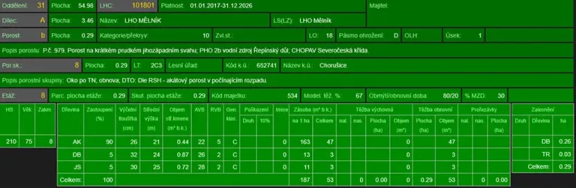 Prodej lesa, Chorušice, 2884 m2