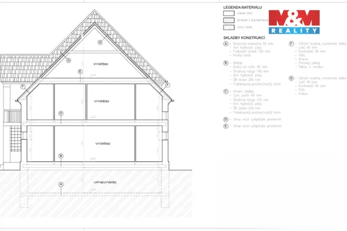 Prodej rodinného domu, Vrdy, U Sokolovny, 210 m2