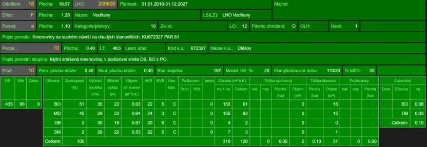 Prodej lesa, Bavorov, 10907 m2
