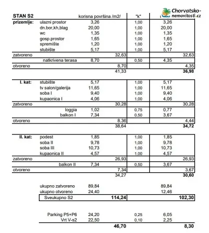 Prodej rodinného domu, Novalja, Chorvatsko, 111 m2