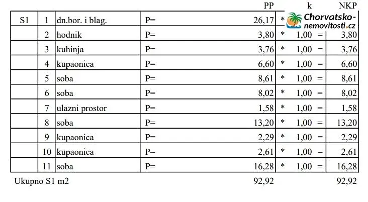 Prodej bytu 5+1, Novalja, Chorvatsko, 109 m2