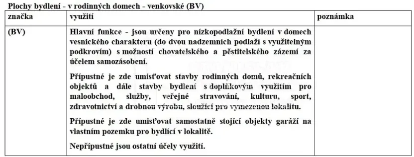 Prodej pozemku pro bydlení, Nová Ves, 6642 m2