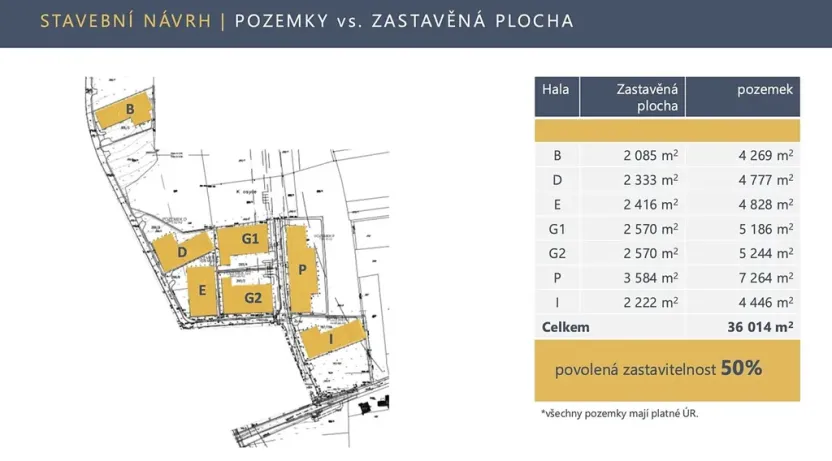 Prodej komerčního pozemku, Vestec, Hodkovická, 15258 m2