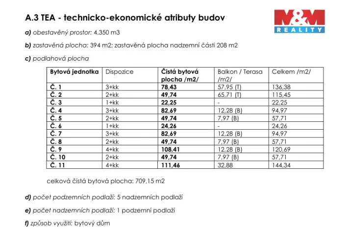 Prodej činžovního domu, Praha - Libeň, Valčíkova, 709 m2