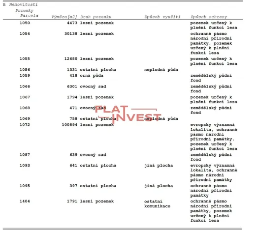 Prodej lesa, Vršovice, 162726 m2