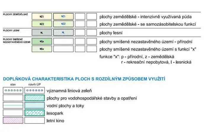 Prodej louky, Velké Opatovice, 9717 m2
