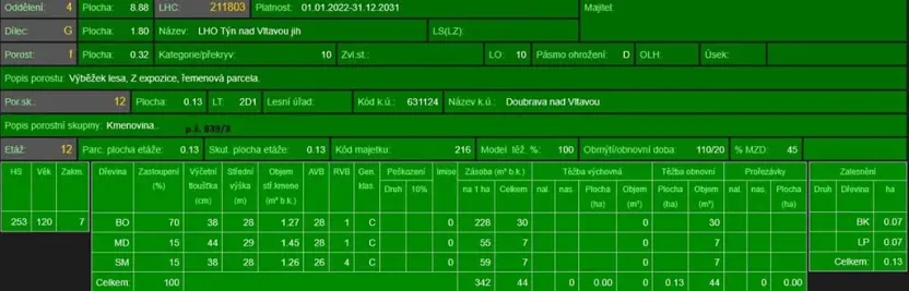 Prodej lesa, Chrášťany, 11900 m2