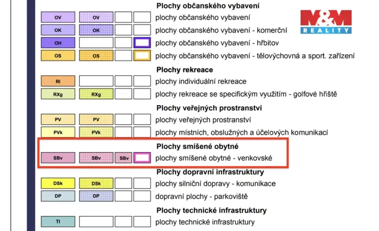 Prodej pozemku pro bydlení, Dříteč, 1019 m2