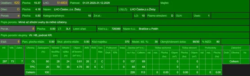 Prodej lesa, Bratčice, 5000 m2