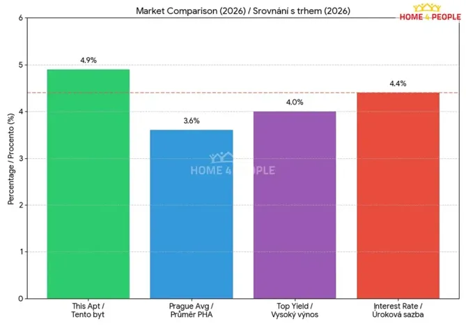 Prodej bytu 2+kk, Praha - Libeň, Novovysočanská, 37 m2