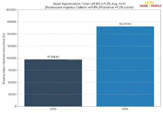 Prodej bytu 2+kk, Praha - Libeň, Novovysočanská, 37 m2