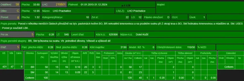 Prodej podílu lesa, Vlachovo Březí, 2714 m2