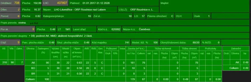 Prodej podílu lesa, Černěves, 9239 m2