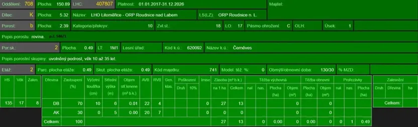 Prodej podílu lesa, Černěves, 9239 m2