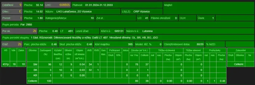 Prodej lesa, Lutonina, 18019 m2