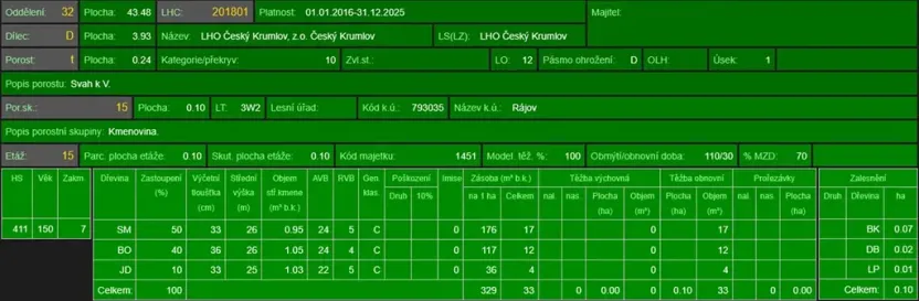 Prodej lesa, Zlatá Koruna, 2337 m2
