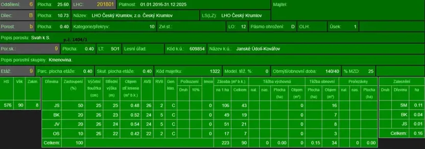 Prodej podílu lesa, Brloh, 5446 m2
