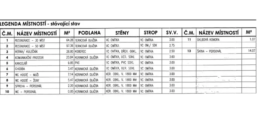 Prodej komerční nemovitosti, Nový Bydžov, Dukelská třída, 300 m2