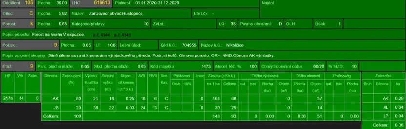 Prodej podílu lesa, Nikolčice, 3584 m2
