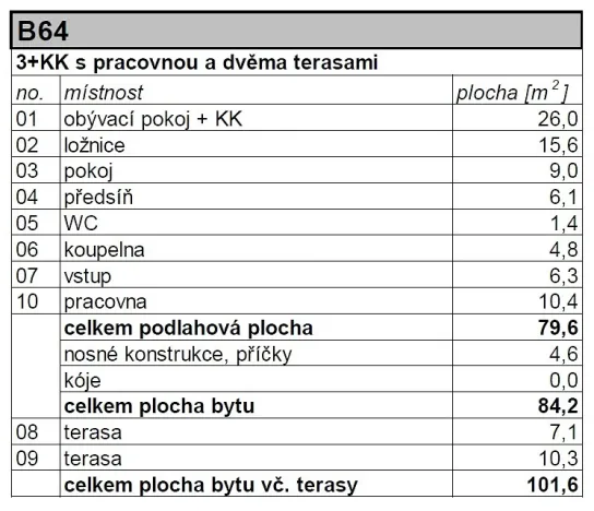 Prodej bytu 3+kk, Strakonice - Strakonice II, Na Ohradě, 84 m2