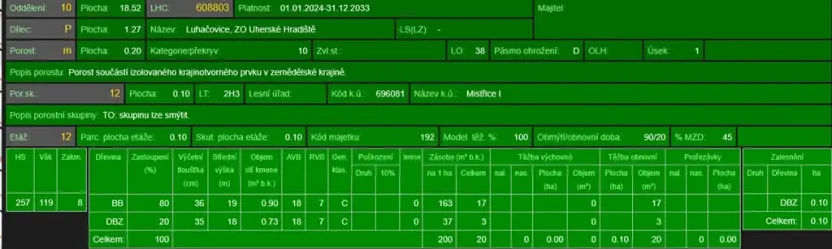 Prodej lesa, Mistřice, 1951 m2