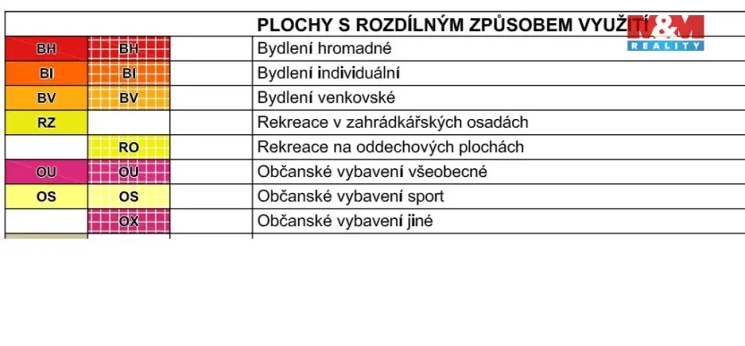 Prodej pozemku pro bydlení, Velké Poříčí, 976 m2