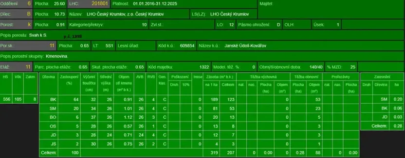 Prodej podílu lesa, Brloh, 5446 m2