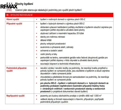 Prodej pozemku pro bydlení, Starý Plzenec, Výrovna, 1079 m2