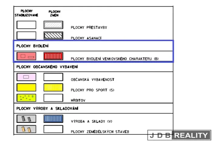 Prodej pozemku, Libkovice pod Řípem, 821 m2