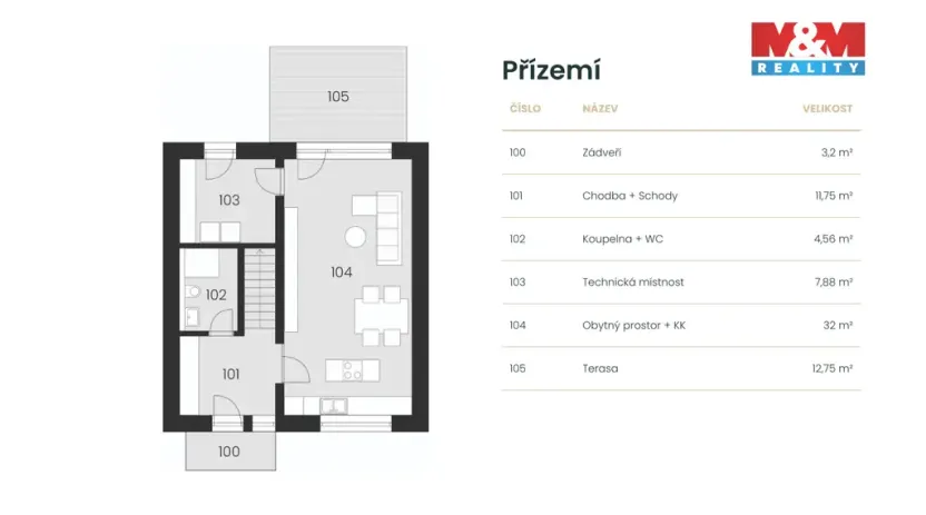 Prodej rodinného domu, Ostrava - Kunčičky, 107 m2