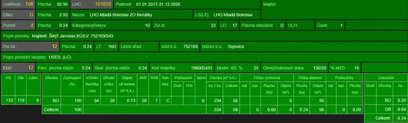 Prodej podílu lesa, Sojovice, 1204 m2