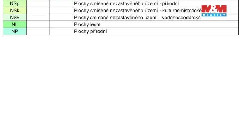 Prodej louky, Náchod - Běloves, 20495 m2