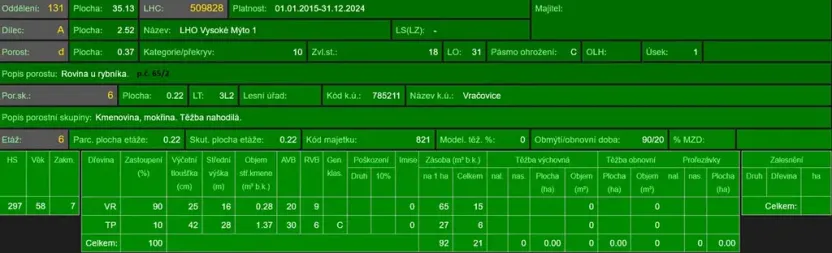 Prodej podílu lesa, Vračovice-Orlov, 2036 m2