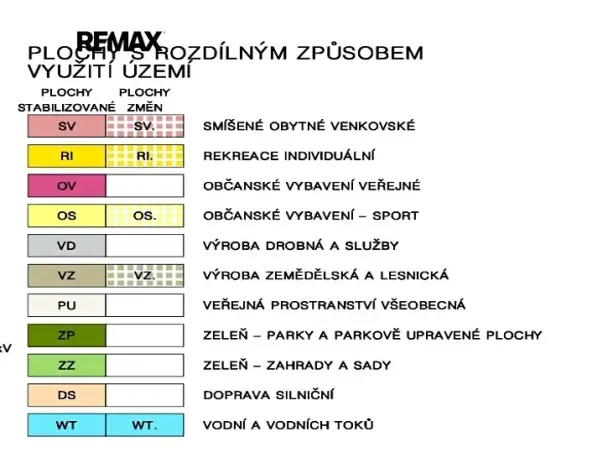 Prodej komerčního pozemku, Roblín, 2000 m2